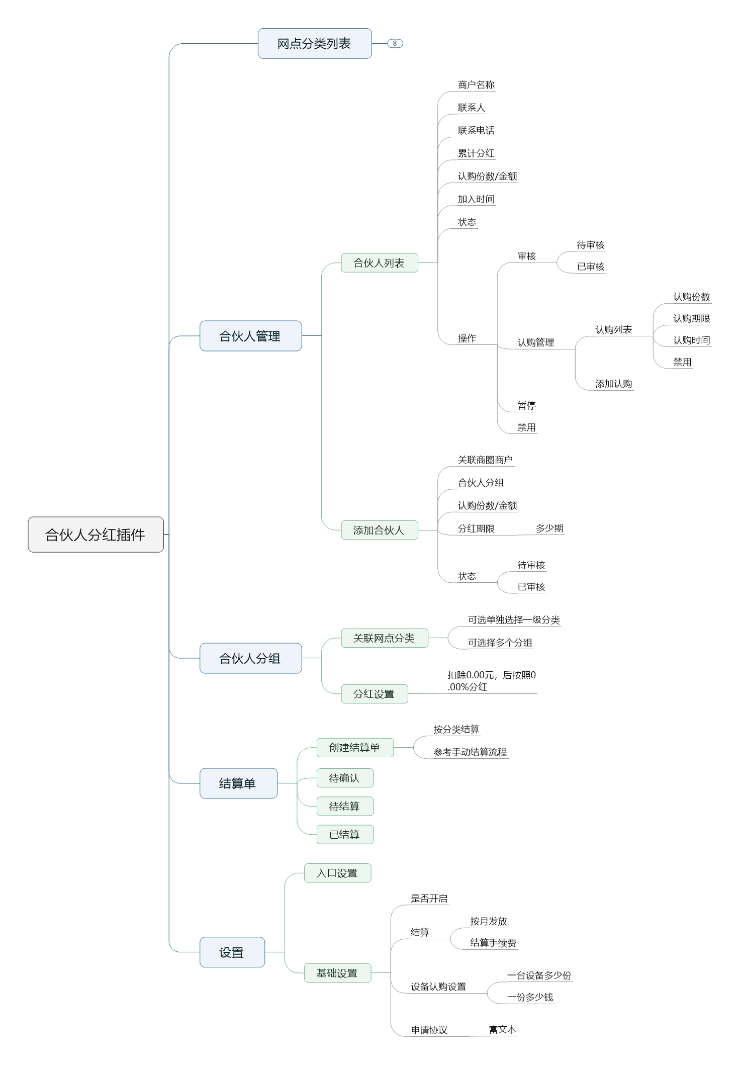 合夥人(rén)分紅插件(jiàn) (2).jpeg