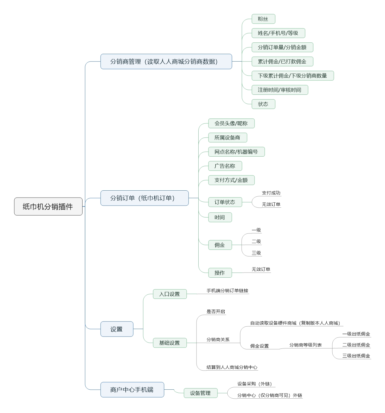 紙巾機(jī)分銷插件(jiàn) (2).jpeg